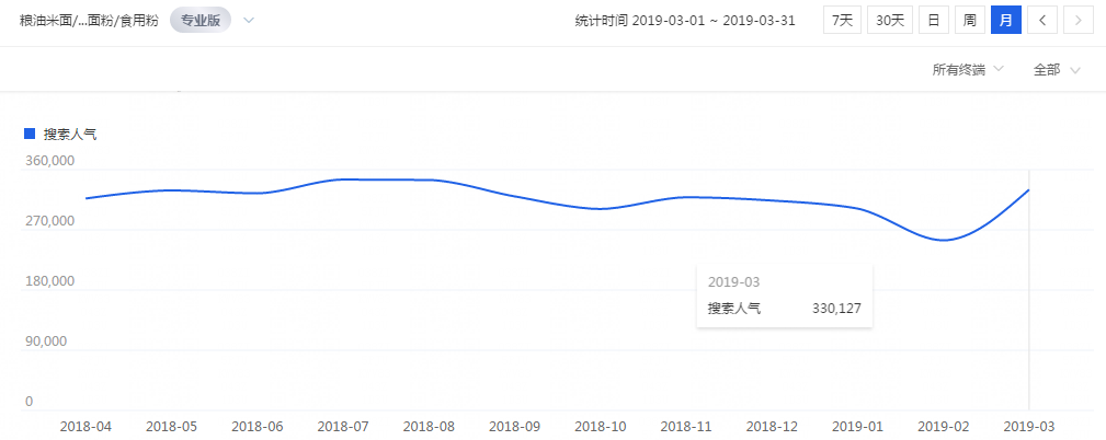 淘寶打爆應(yīng)季性產(chǎn)品的手淘搜索